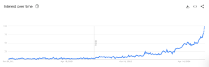 Source: Google Trends