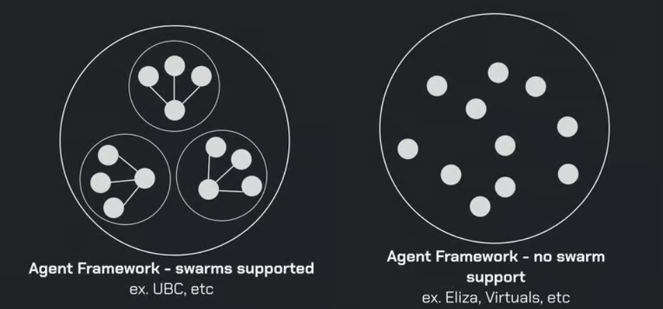 Source: FXN World docs