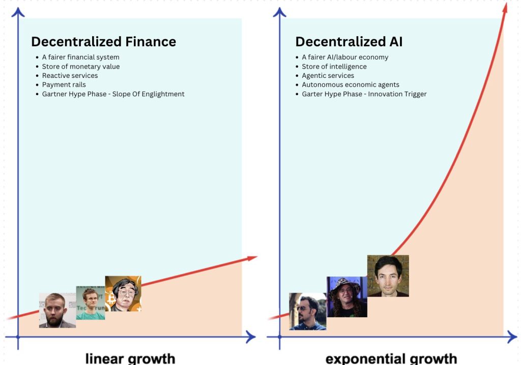 Source: Crypto, Distilled