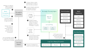 Source: Virtuals Protocol