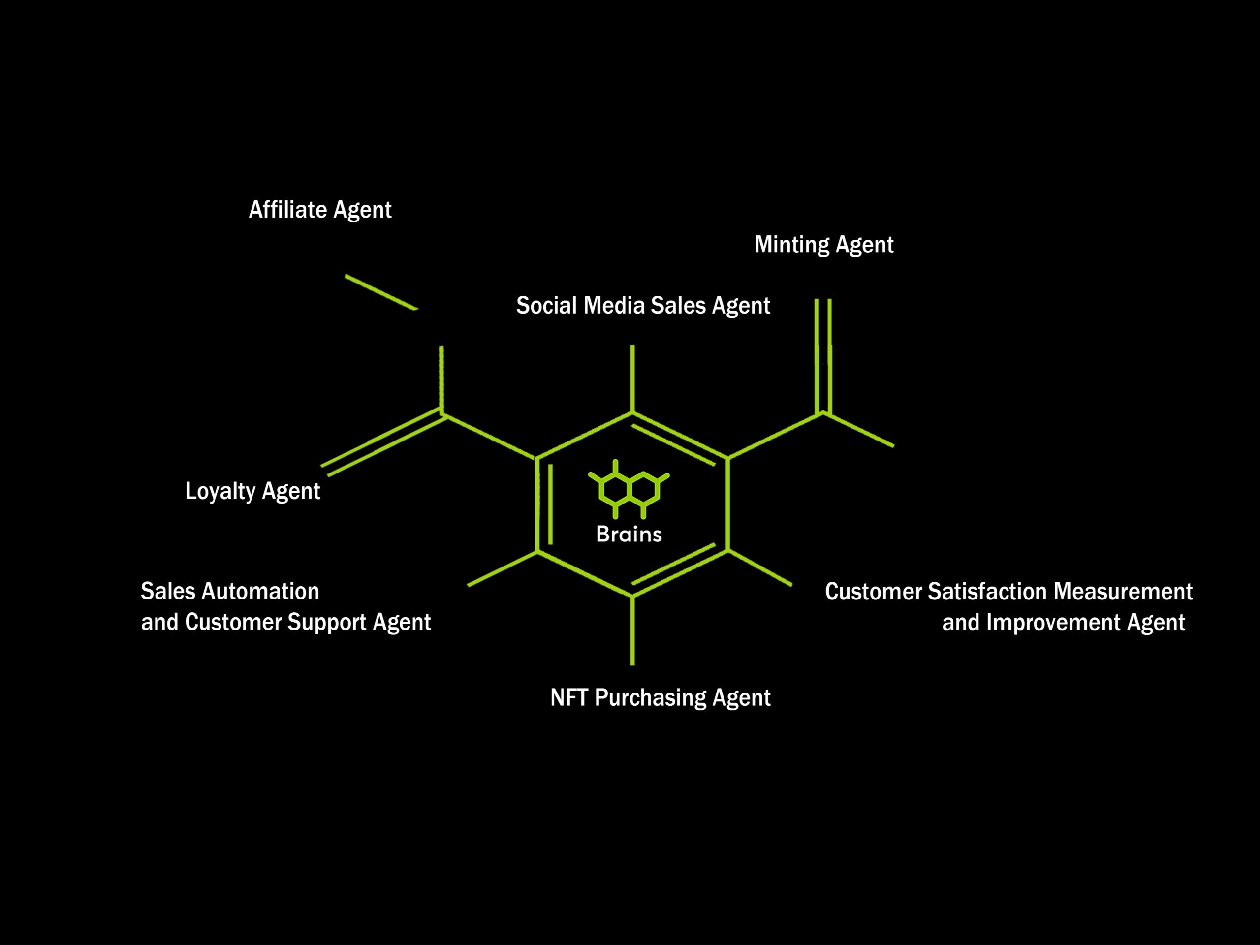 Building an Exponential Organization (ExO) with Brains: The Power of Intelligent Agents