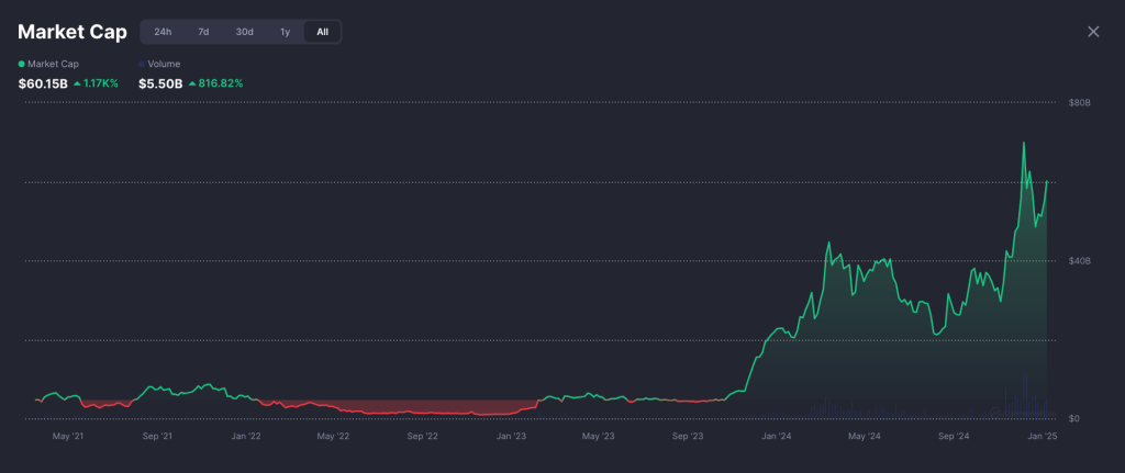 Source: CoinMarketCap