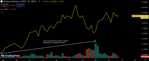 Source: TradingView