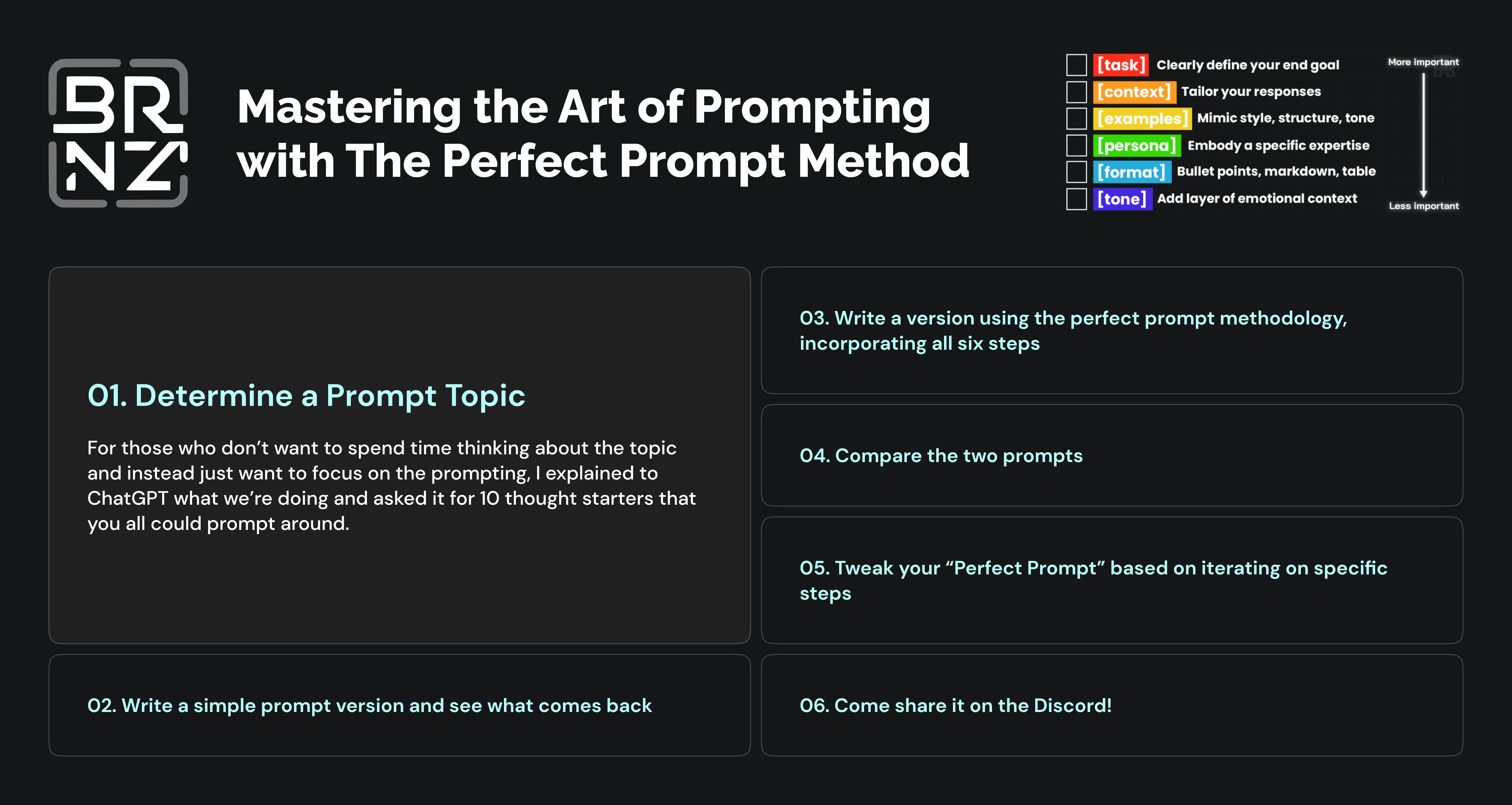 Mastering the Art of Prompting with The Perfect Prompt Method